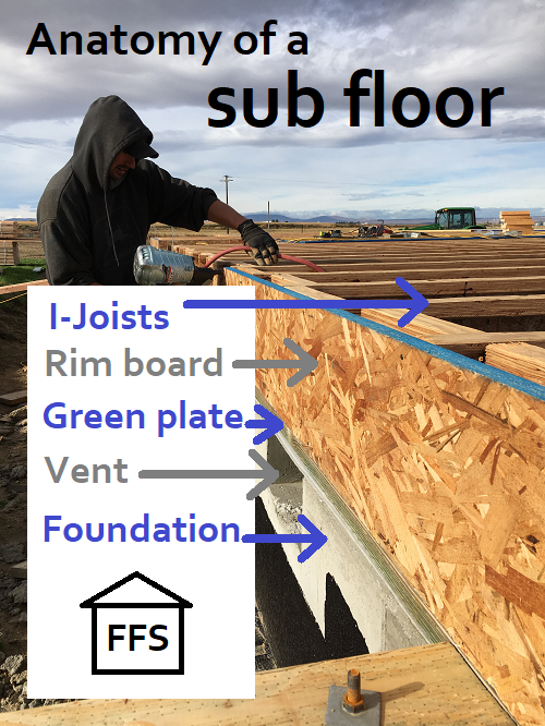 Layers of a subfloor- Foundation, vent, green plate, rim board, I joists. How to install rim board and sub floor. How to build your own house.