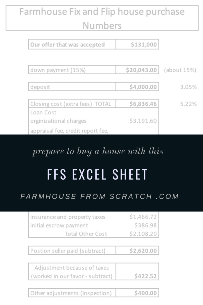 Farmhouse From Scratch Fix and Flip purchase numbers. Real numbers to help you prepare for buying a house. 